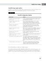 Tài liệu MySQL Administrator’s Bible- P9 doc