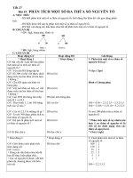 Tài liệu Toán lớp 6_ Tiết 27 pdf