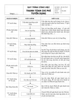 Tài liệu QUI TRÌNH CÔNG VIỆC THANH TOÁN CHI PHÍ TUYỂN DỤNG docx