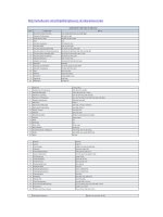 THUẬT NGỮ TIẾNG ANH GIÁO DỤC