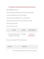 Tài liệu Thay đổi đăng ký hoạt động Nhượng quyền thương mại trong nước ppt