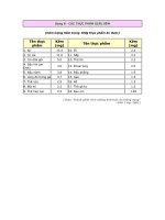 Tài liệu CÁC THỰC PHẨM GIÀU KẼM ppt