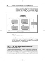 Tài liệu Corporate Reputations, Branding and People Management 21 docx