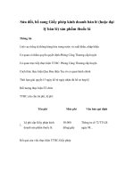 Tài liệu Sửa đổi, bổ sung Giấy phép kinh doanh bán lẻ (hoặc đại lý bán lẻ) sản phẩm thuốc lá pdf