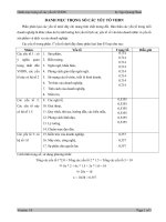 Tài liệu DANH MỤC TRỌNG SỐ CÁC YẾU TỐ VĂN HÓA DOANH NGHIỆP ppt