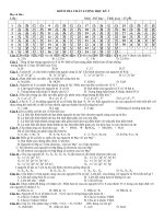 Tài liệu KIỂM TRA CHẤT LƯỢNG CUỐI HỌC KỲ MÔN HÓA HỌC LỚP 10 - Đề số 1 docx