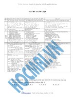 Tài liệu VẤN ĐỀ 4. KIM LOẠI doc