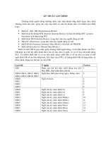 Tài liệu kỹ thuật lập trình với PLC ppt