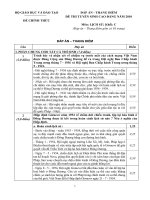 Tài liệu Đáp án đề thi tuyển sinh Cao đẳng năm 2010 môn Sử khối C docx