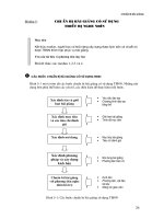 Tài liệu Thiết bị nghe nhìn phục vụ giảng dạy . chương 5 docx