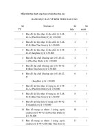 Tài liệu Mẫu trình bày danh mục bản vẽ kèm theo báo cáo ppt