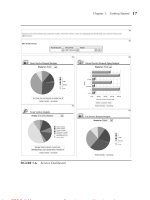 Tài liệu Oracle CRM On Demand Dashboards- P3 ppt