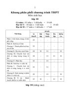 Tài liệu Khung phân phối chương trình THPT pdf