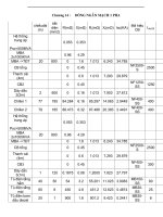 Tài liệu đồ án thiết kế cao ốc citiling.chương 14 pptx