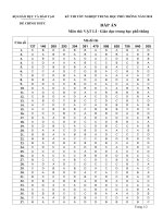 Tài liệu Đáp án chính thức kỳ thi tốt nghiệp THPT 2010 môn Vật lý - Giáo dục THPT pdf