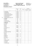 Tài liệu 03B/GDĐT Giáo dục phổ thông docx