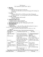 Tài liệu Đại Số lớp 11 Tiết 03 pdf