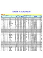 Tài liệu Trường ĐH dân lập Duy Tân_ Hệ ĐH docx