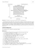Tài liệu Coatings Technology Handbook P2 ppt