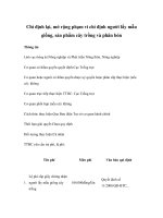 Tài liệu Chỉ định lại, mở rộng phạm vi chỉ định người lấy mẫu giống, sản phẩm cây trồng và phân bón doc