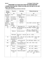 Tài liệu Nhật biết tách-tinh chế pdf