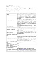 Tài liệu Sửa đổi, bổ sung giấy phép thiết lập mạng viễn thông dùng riêng pptx