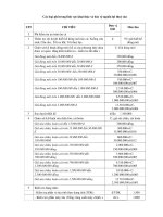 Tài liệu Các loại phí trong lĩnh vực khai thác và bảo vệ nguồn lợi thuỷ sản ppt