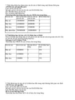 Bài tập tối ưu hóa