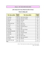 Tài liệu CÁC THỰC PHẨM GIÀU CANXI doc