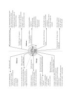 Tài liệu Creating the project office 33 pptx