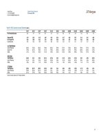 Tài liệu Nothing But Net 2009 Internet Investment Guide 18 pdf