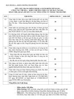 Tài liệu Tiêu chí chấm điểm công tác Thi đua, Khen thưởng đối với các đơn vị thuộc Thành phố. docx