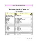 Tài liệu CÁC THỰC PHẨM GIÀU SẮT ppt