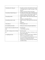 Tài liệu HƯỚNG DẪN KIỂM TRA HỒ SƠ SAU KHI KÝ HỢP ĐỒNG TÍN DỤNG / SỔ VAY phần 2 doc