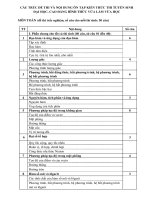 Tài liệu CẤU TRÚC ĐỀ THI VÀ NỘI DUNG ÔN TẬP KIẾN THỨC THI TUYỂN SINH ĐẠI HỌC, CAO ĐẲNG HÌNH THỨC VỪA LÀM VỪA HỌC MÔN TOÁN doc