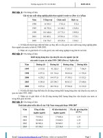 Tài liệu Bài tập về nhận xét biểu đồ pptx