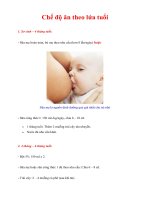 Tài liệu Chế độ ăn theo lứa tuổi pdf