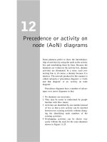 Tài liệu Project Planning and Control Part 3 pptx