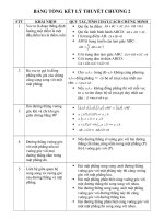 Tài liệu CHƯƠNG III: Vuông góc docx