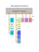 Tài liệu Bên trong kiến trúc Pentium M docx