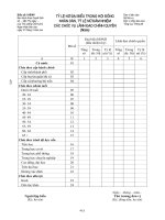 Tài liệu 01B/NV Tỷ lệ nữ đại biểu trong Hội đồng nhân dân, tỷ lệ nữ đảm nhiệm các chức vụ lãnh đạo chính quyền