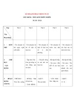 Tài liệu CHỦ ĐIỂM : THẾ GIỚI THIÊN NHIÊN - KẾ HOẠCH HOẠT ĐỘNG TUẦN 17 - Thứ 3 docx