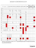 Tài liệu Bảng tích số tan và màu kết tủa ppt