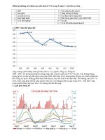 Điểm lại những nét chính của nền kinh tế VN trong 5 năm 