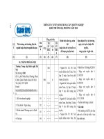 Tài liệu 152 ST T (1) Tên trường, mã trường, địa chỉ, ngành hoặc chuyên ngành đào tạo pdf