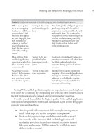 Tài liệu Java Testing and Design- P3 ppt