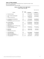 Tài liệu Công ty cổ phần Gemadept docx