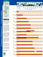 Tài liệu So sánh chi phí và rủi ro của các điều khoản Incoterms (tiếng Anh) docx