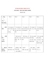 Tài liệu CHỦ ĐIỂM : THẾ GIỚI THIÊN NHIÊN - KẾ HOẠCH HOẠT ĐỘNG TUẦN 16 - Thứ 6 doc