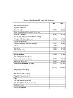 Tài liệu Simon - Báo cáo thay đổi trạng thái tài chính docx